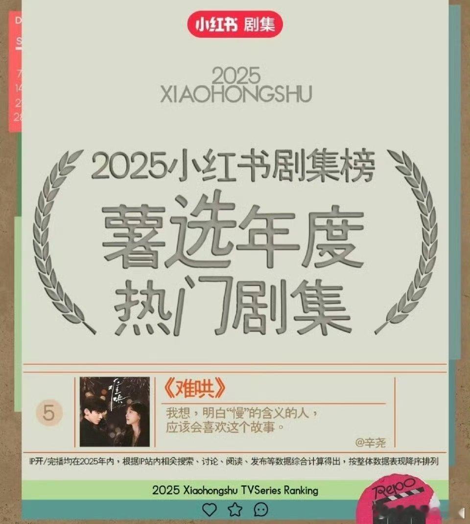 白敬亭《难哄》拿下🍠年度热门剧集！白敬亭 桑延拿下🍠年度十大角色！！！ 