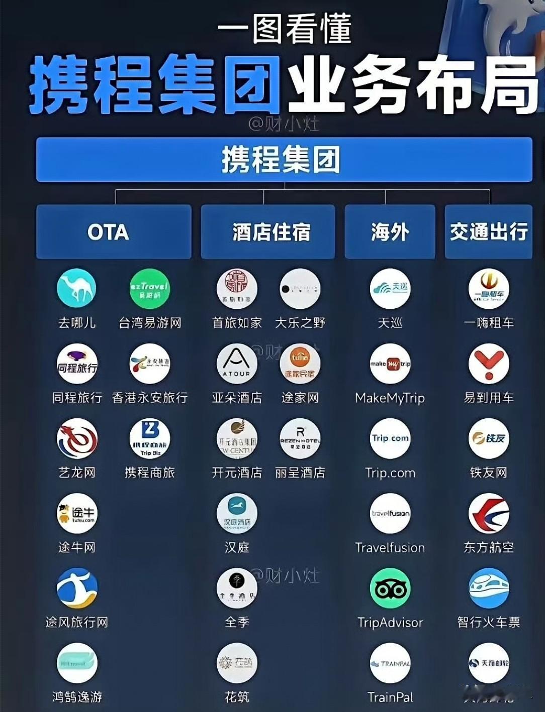 51.79亿，这数字砸下来，在线旅游圈算是彻底炸了。市场监管总局这记重拳，确实够
