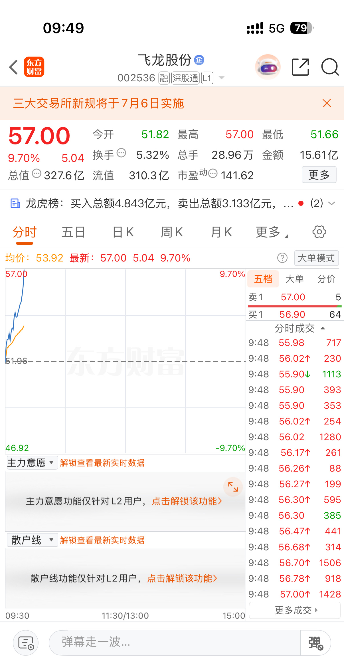 飞龙股份又要板了，太牛了 