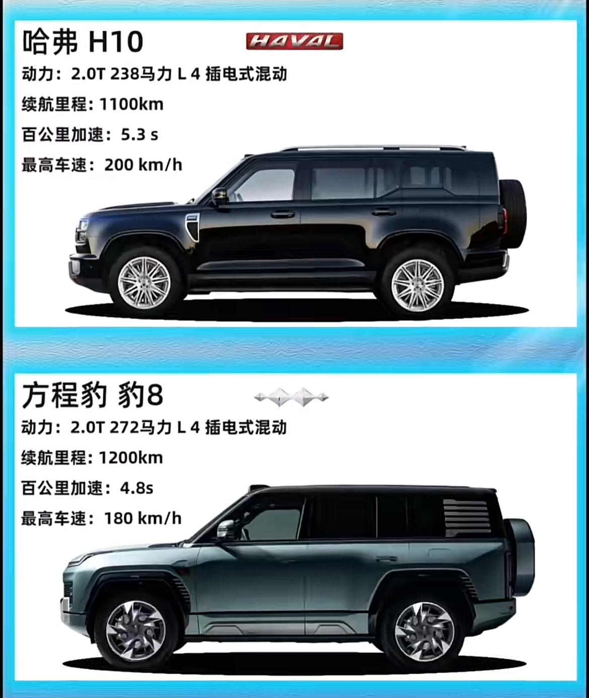哈弗H10 VS 方程豹豹8
