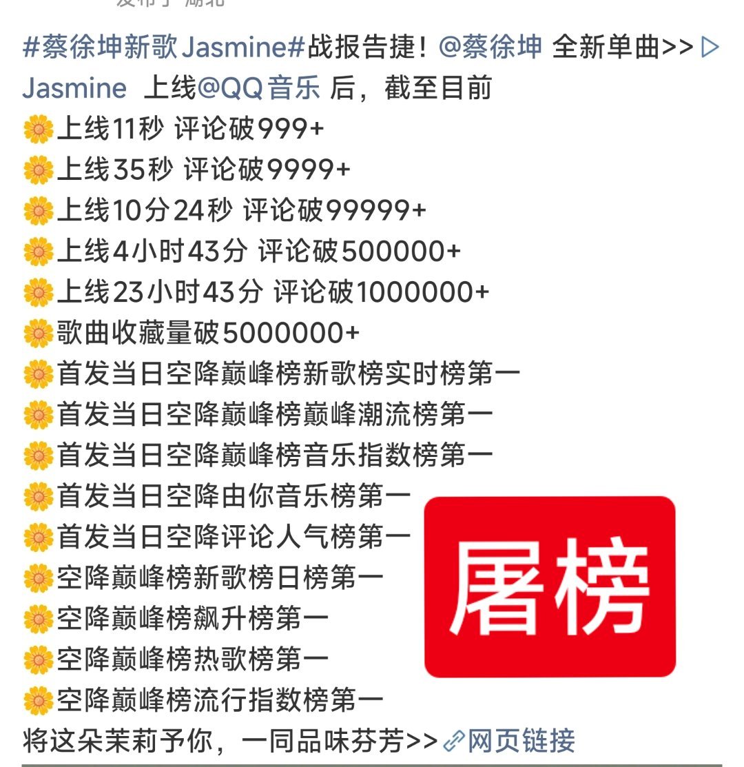 蔡徐坤新歌Jasmine战报告捷，又双叒叕屠榜了。[捂嘴哭][捂嘴哭][捂嘴哭]
