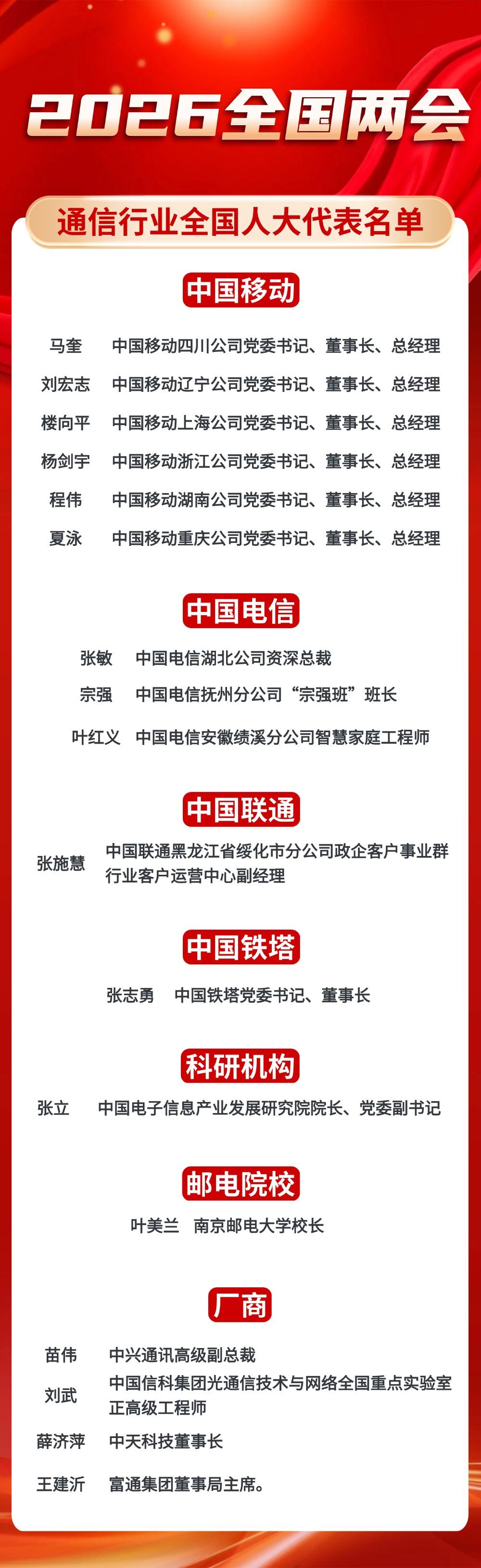 2026年全国两会通信行业代表、委员名单出炉