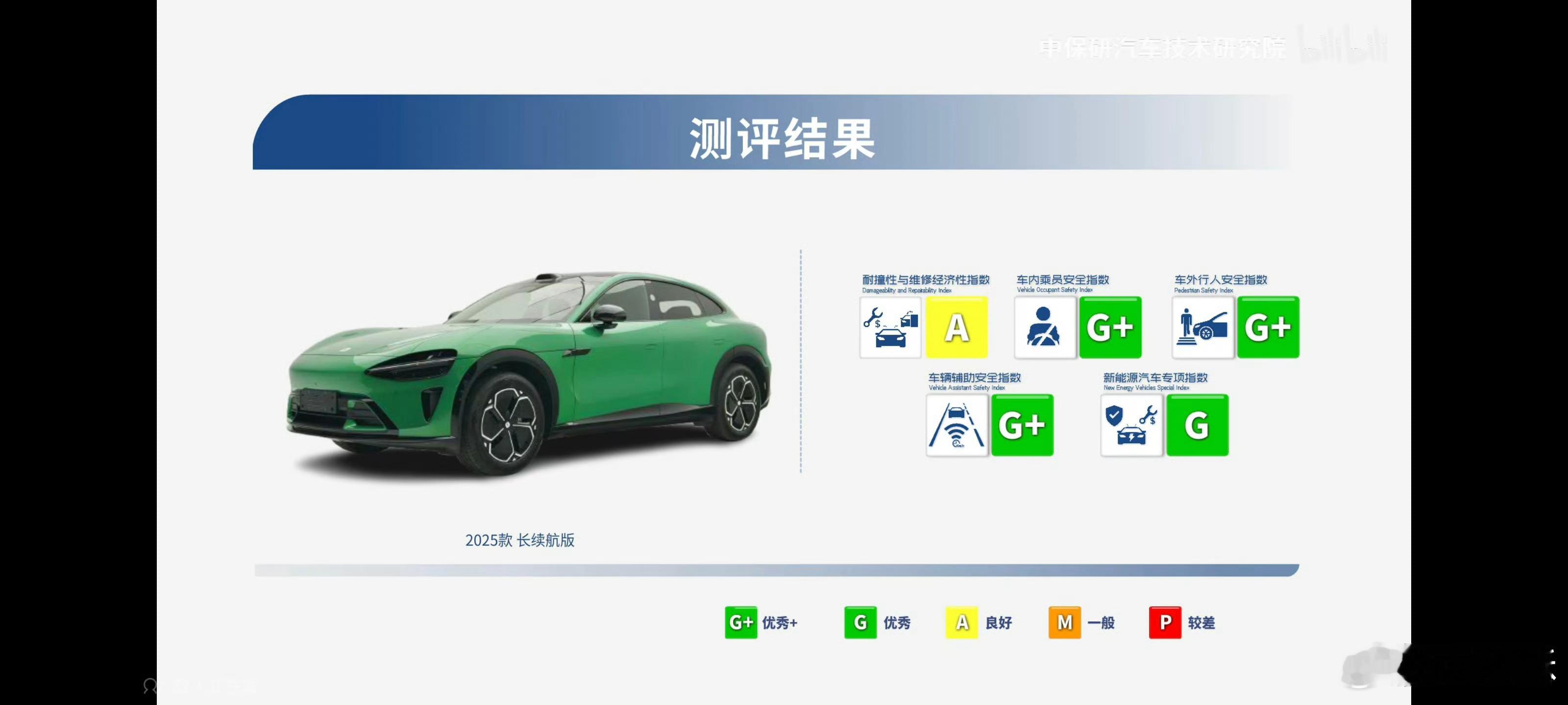 中保研YU7 测试结果三个 G+，一个 G，一个 A依旧公路坦克 ​​​