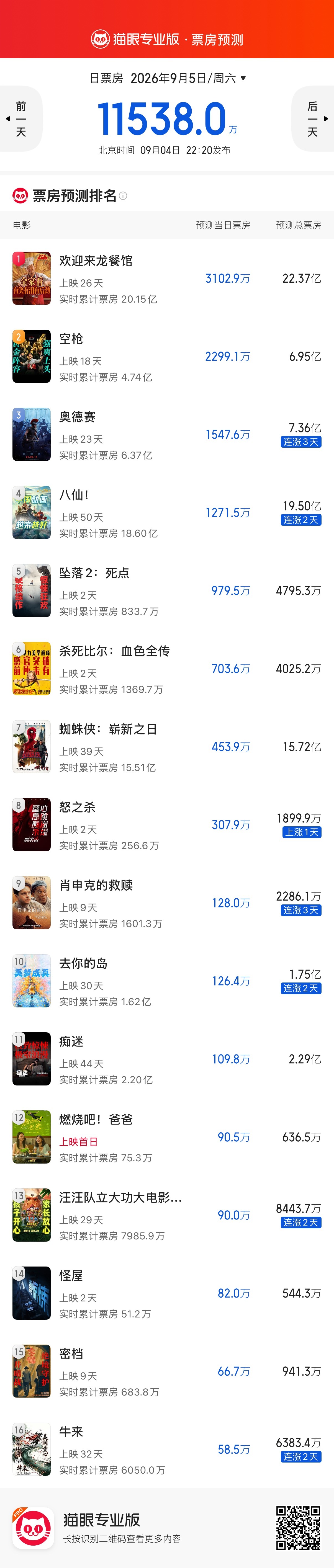 电影《怒之杀》当初真的不该撤档。如果单纯从市场角度出发分析，一般情况下竞争压力较