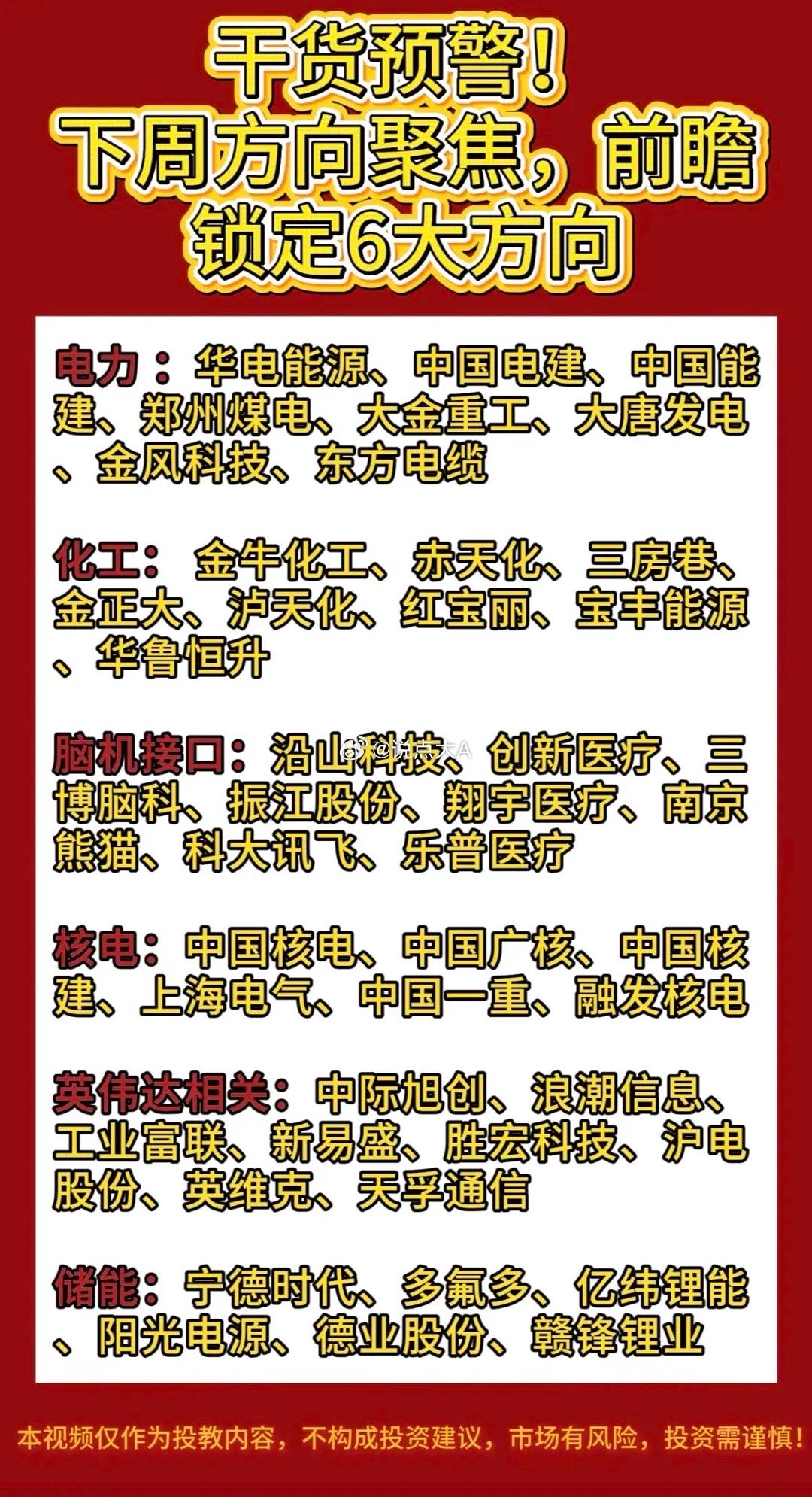 下周投资方向有6大方向值得锁定。科技板块，随着数字化进程加速，半导体、人工智能等