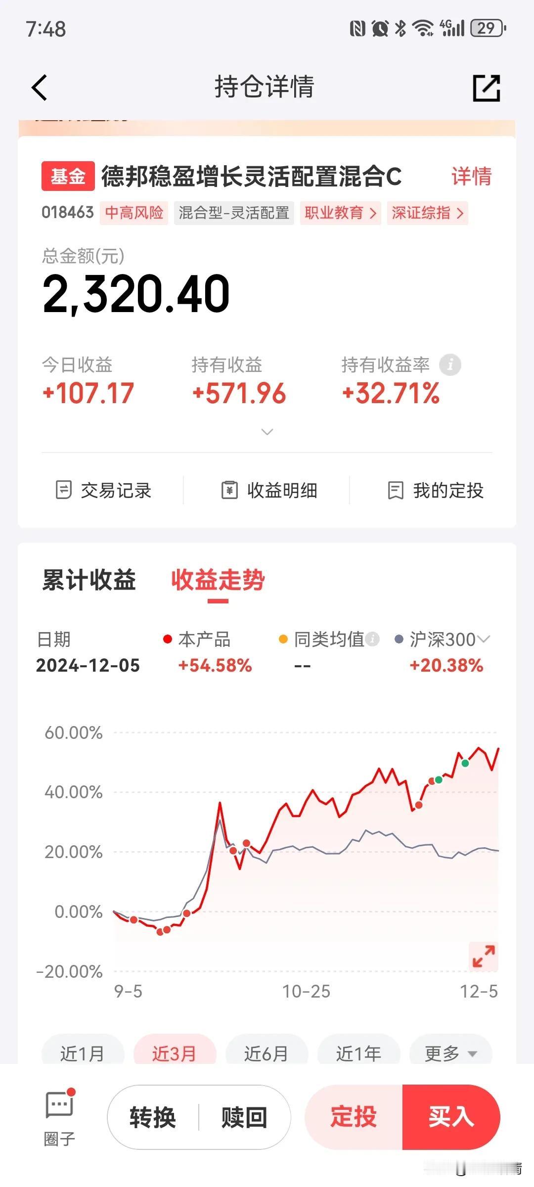 德邦稳盈增长灵活配置大涨4.84%，可惜我又卖飞了，打脸！