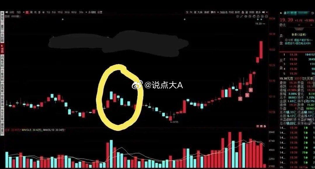 这种“假突破”的坑，90%的散户都踩过！看完再也不被洗出去了兄弟们，先看这张图里