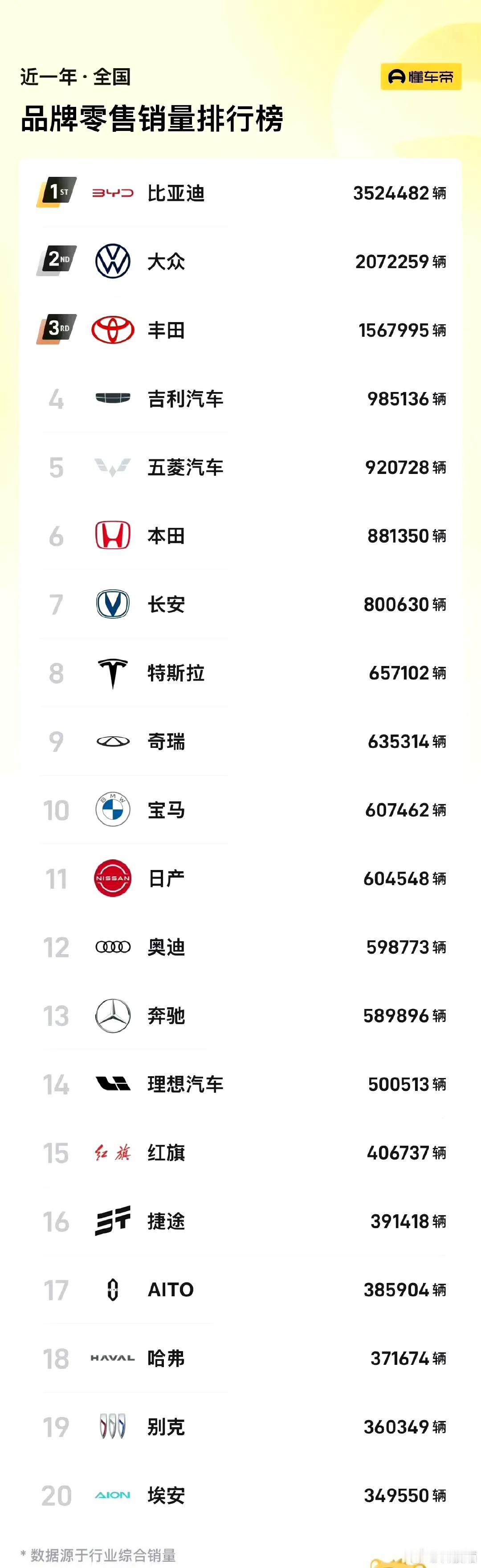 2024年了，都什么人还在买丰田、大众，燃油车爱好者（老古板），还是被他们的杂牌