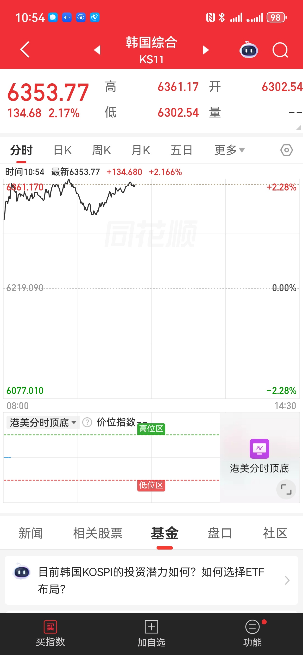 日韩股市是真强啊，各种创新高 