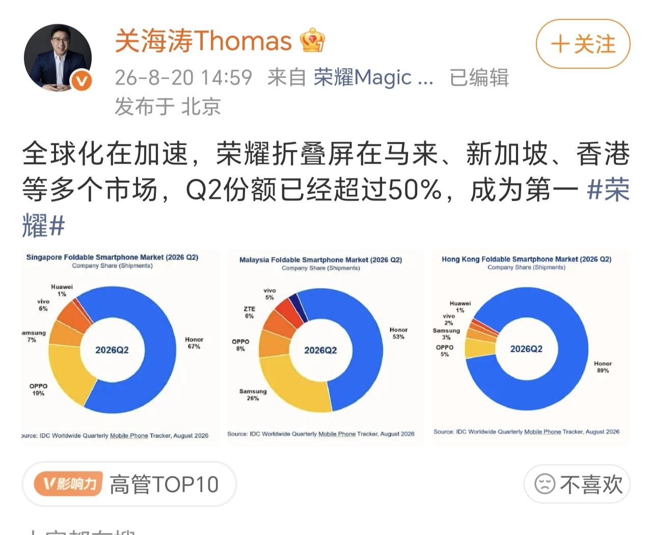 三星在折叠屏市场可能没想到，最大的威胁不是华为，是荣耀
IDC二季度数据：香港荣