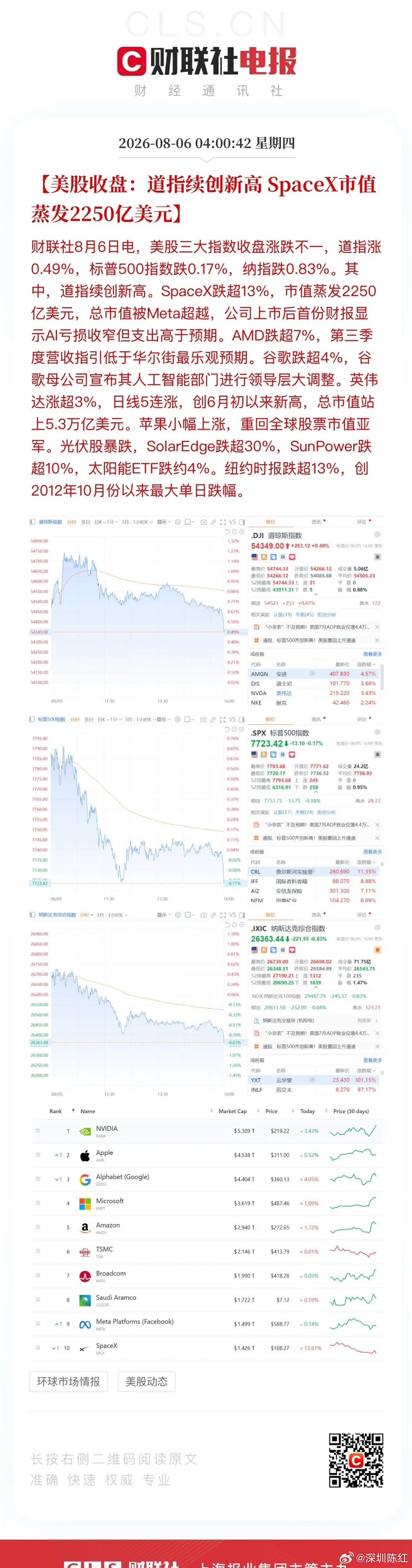 隔夜美股三大信号：道琼斯继续创新高，科技、消费、医药、金融一起发力，英伟达、迪士