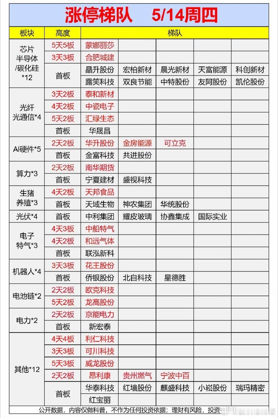 5月14日涨停复盘 