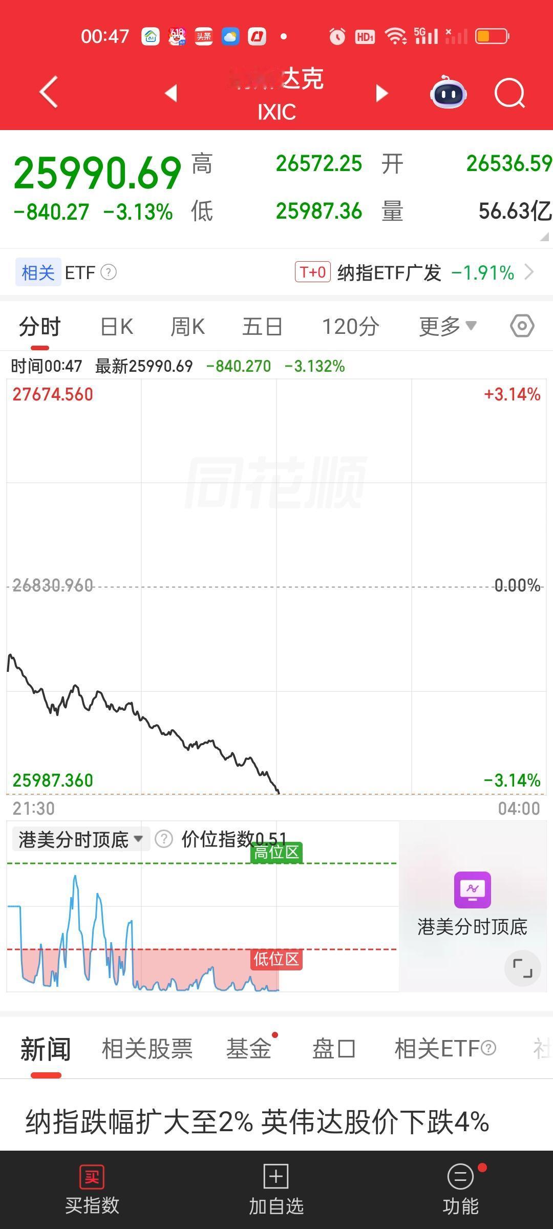 不知道说啥好了，反正就这样吧。前景不乐观。