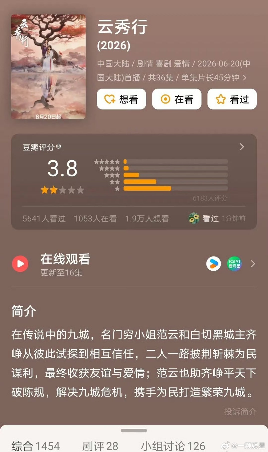 李一桐、曾舜晞云秀行豆瓣开分3.8评分人数才6000+，曾舜晞的流量会不会太虚了
