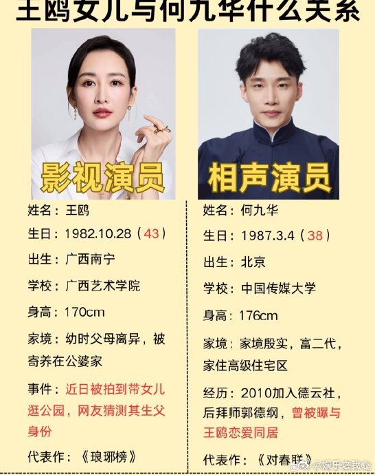 王鸥 何九华在娱乐圈这个大舞台上，每天都有各种各样的故事在上演，而王鸥和何九华这