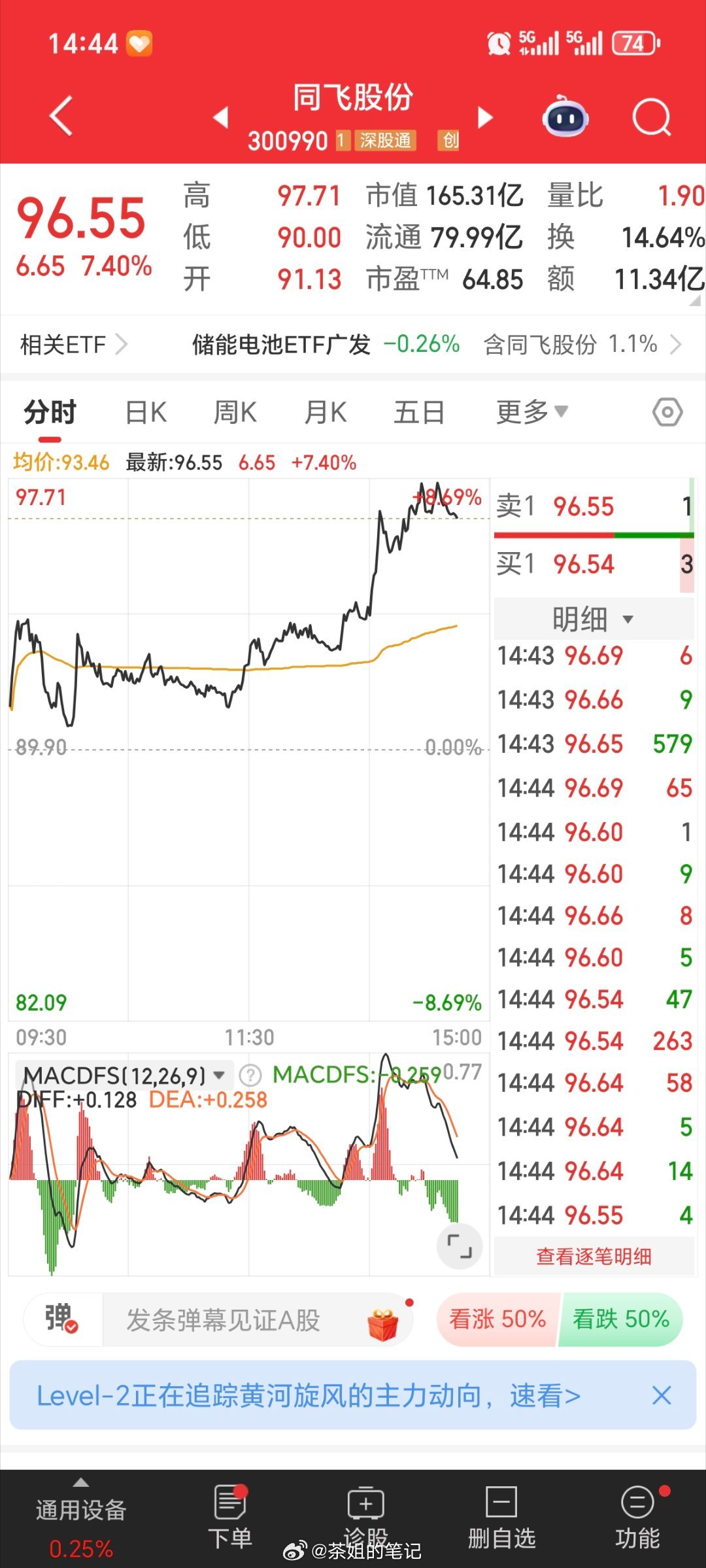 坚持到下班呐，我要提前去开香槟啊[淡淡的][淡淡的][淡淡的] ​​​