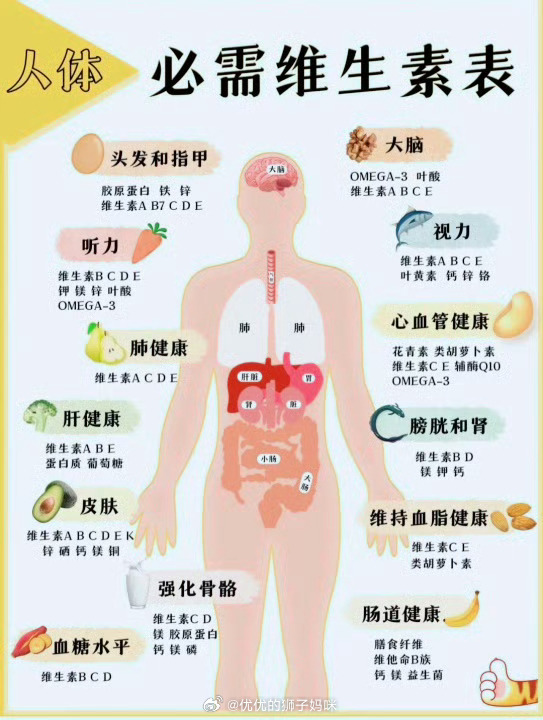 原来我这么多年的维生素都吃错了？ 