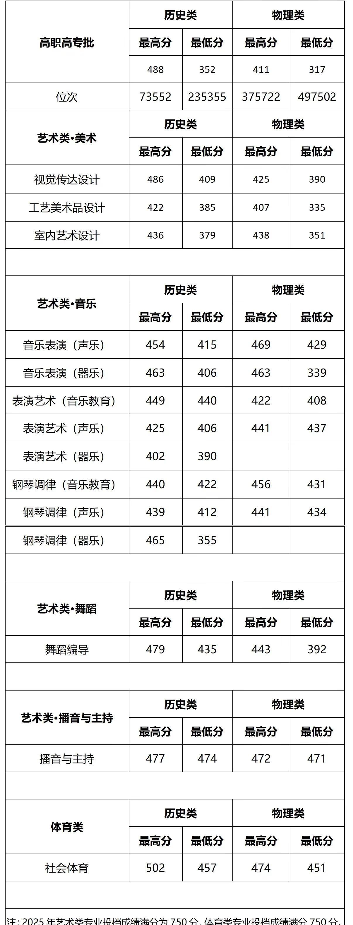 出来了！！！