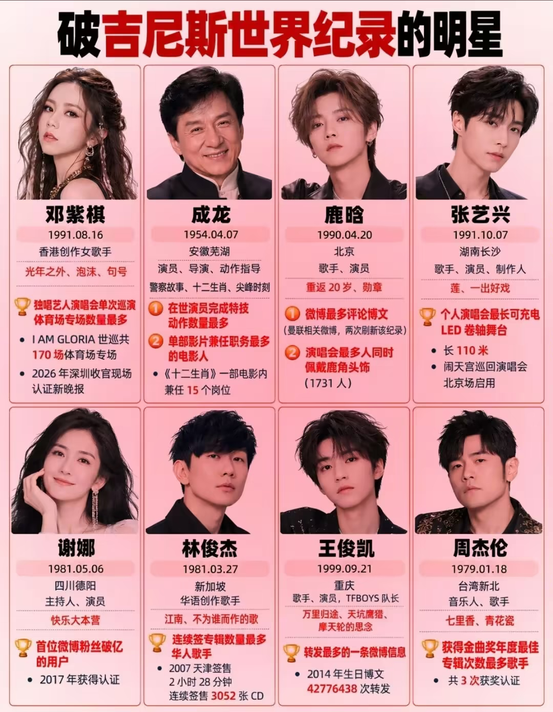 这些破吉尼斯世界纪录的明星你觉得谁最有含金量 ​​​