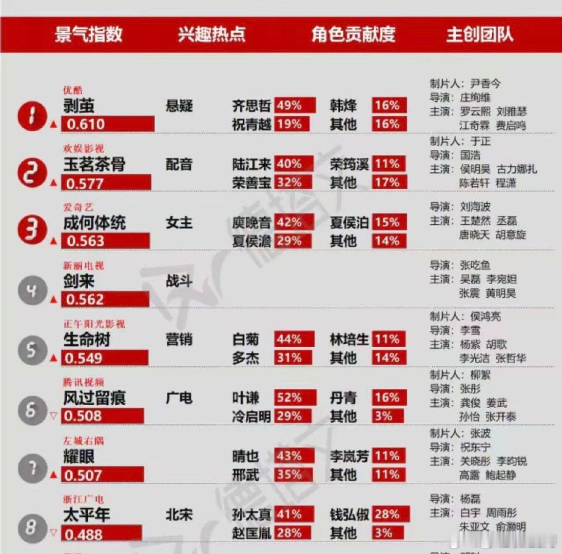 两部剧同时开播是谁爽了我不说 谁懂啊！侯明昊古力娜扎《玉茗茶骨》与罗云熙刘雅瑟《