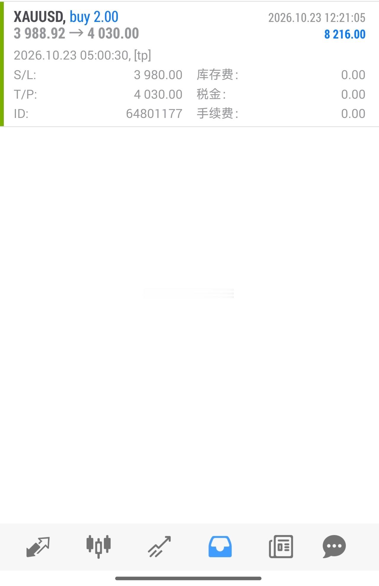 思路无误，把握机会果断出手，结果依旧没让我们失望黄金[超话]黄金现货黄金 ​​​