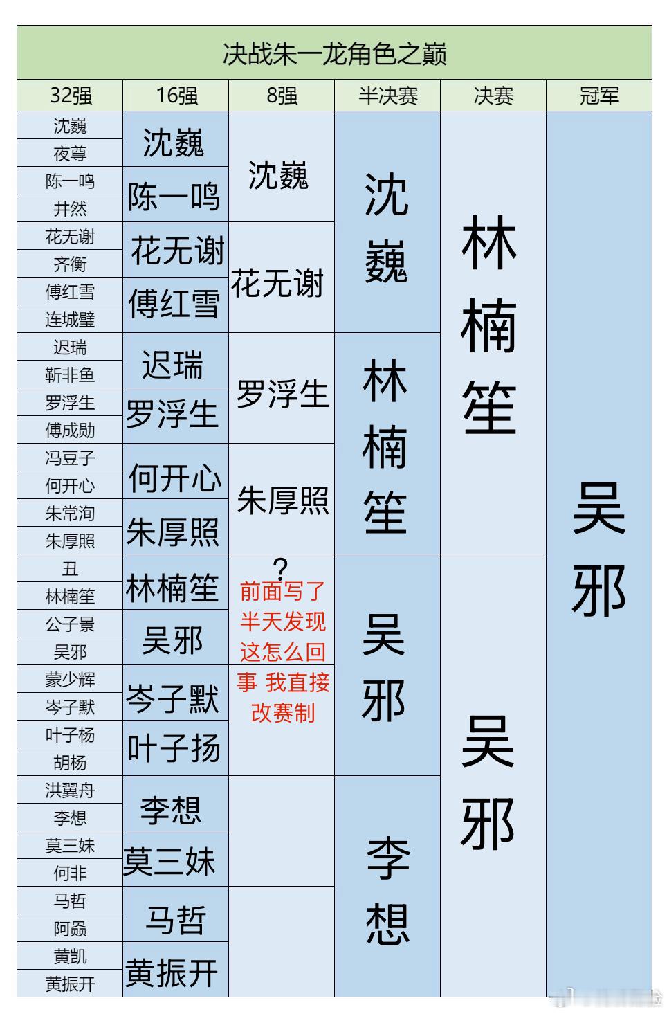 没关系我会主观能动性