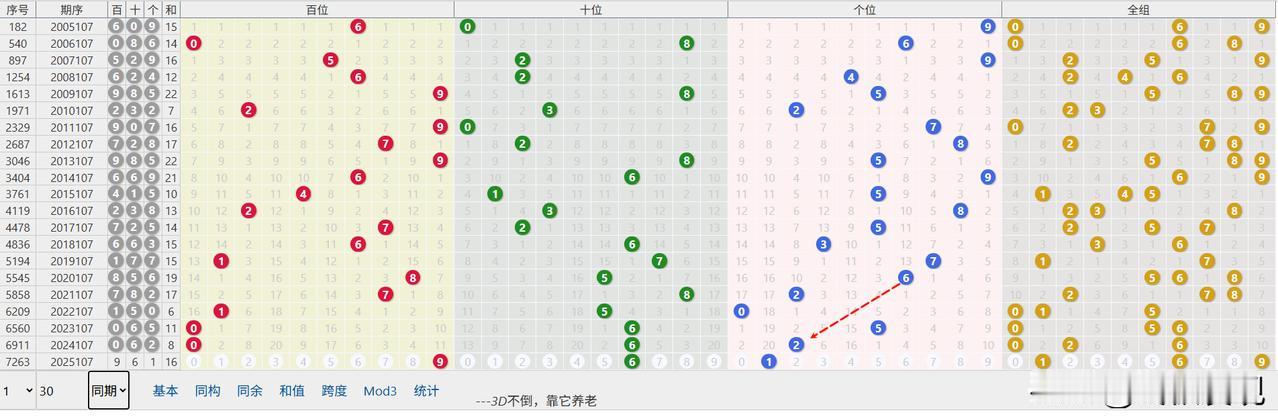 今日福彩3D预测模拟，第2025107期：
与其嗟叹时光荏苒，不如把握当下每一刻