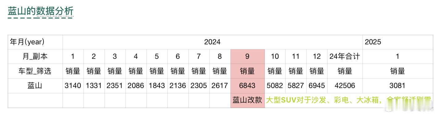 魏牌高山MPV有戏吗？这次做了长中短三个版本，大改:大屏、新Coffee OS、