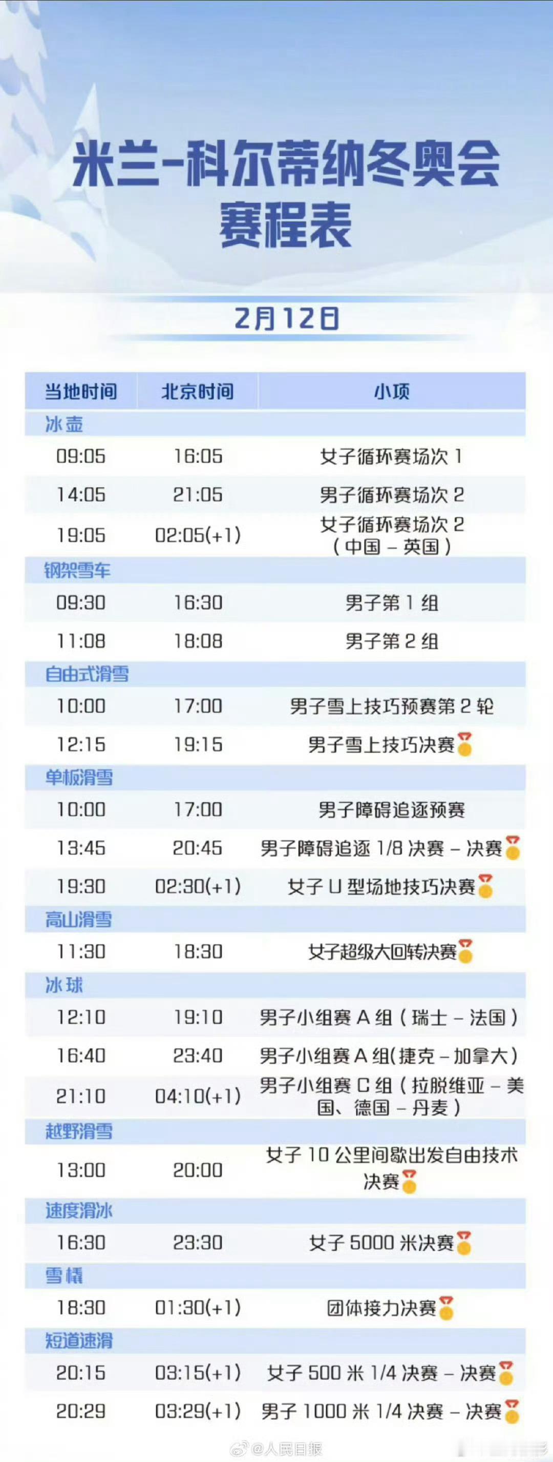 林孝埈刘少昂孙龙出战1000米为冰雪健儿加油！林孝埈、刘少昂、孙龙出战短道速滑男