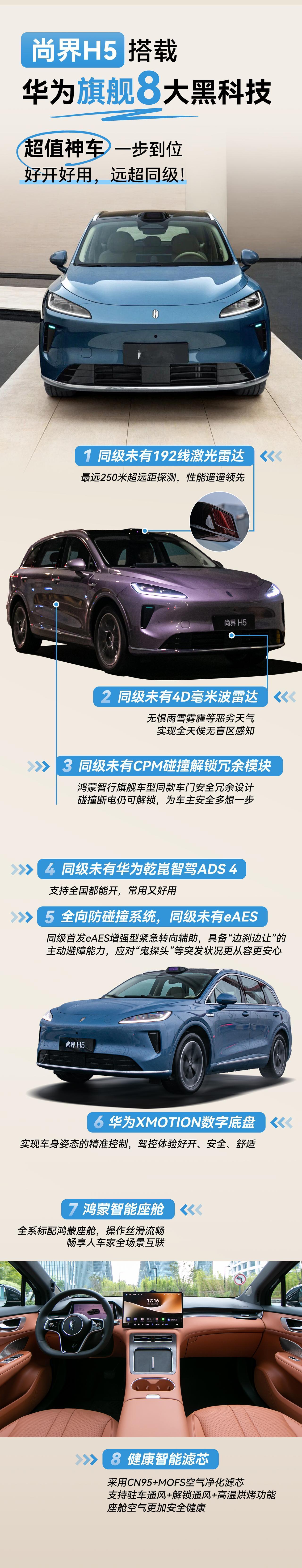 尚界H5交付破万，这可是个了不得的成就！43天交付超230台/天，鸿蒙智行五界里