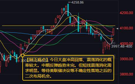 【6月16日A股盘前分析：今日大盘冲高回落、震荡消化的概率较大】

      