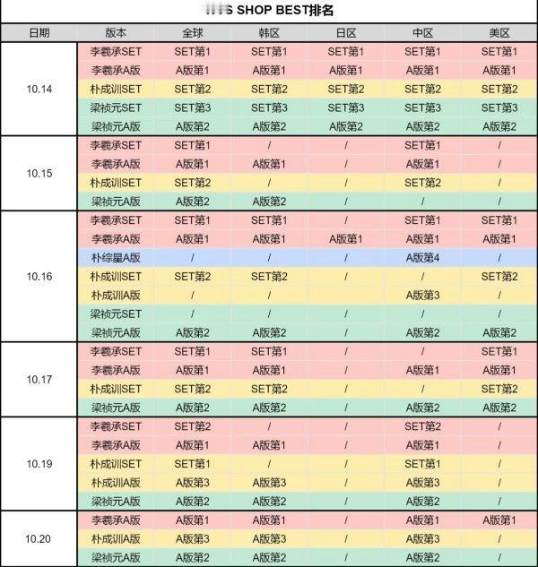 如何看待符D社杂志首周销量？李羲承断层的也太严重了吧？ ​​​