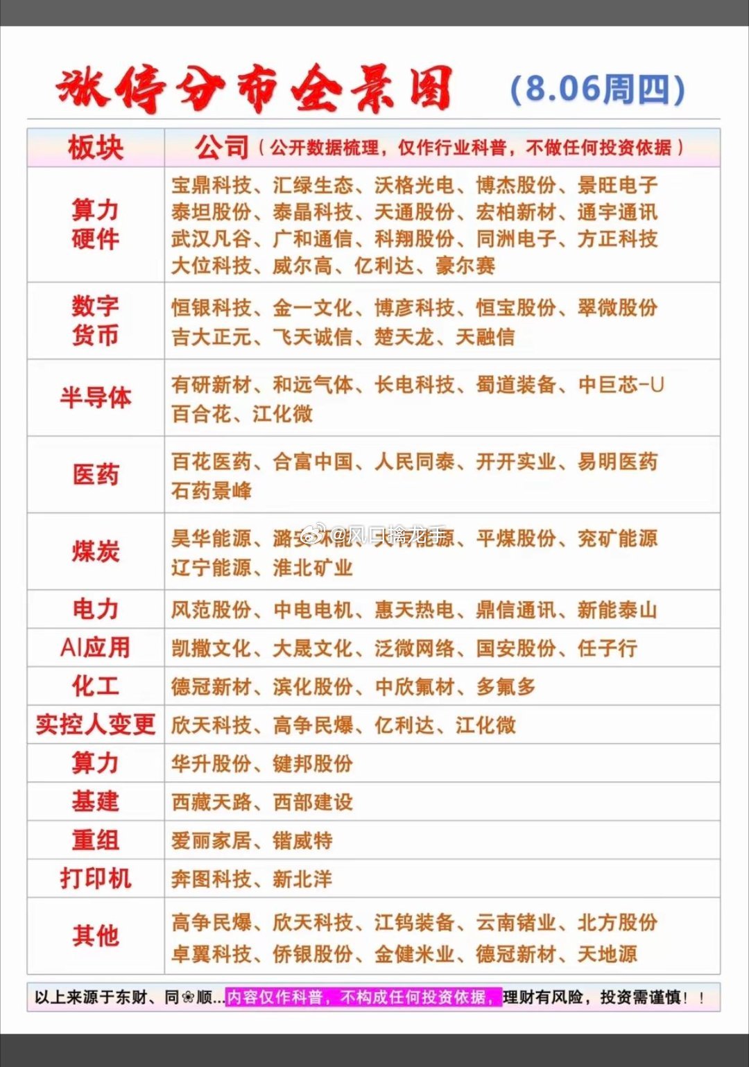 8.06周四涨停板股票：题材+高度+明细🔥盘面复盘仅供参考，不构成投资建议，股