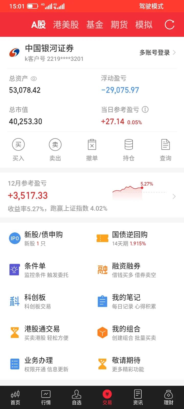 2024.12.20，今天股市大部分股票都上涨，但是我持有的etf低开反弹，然后