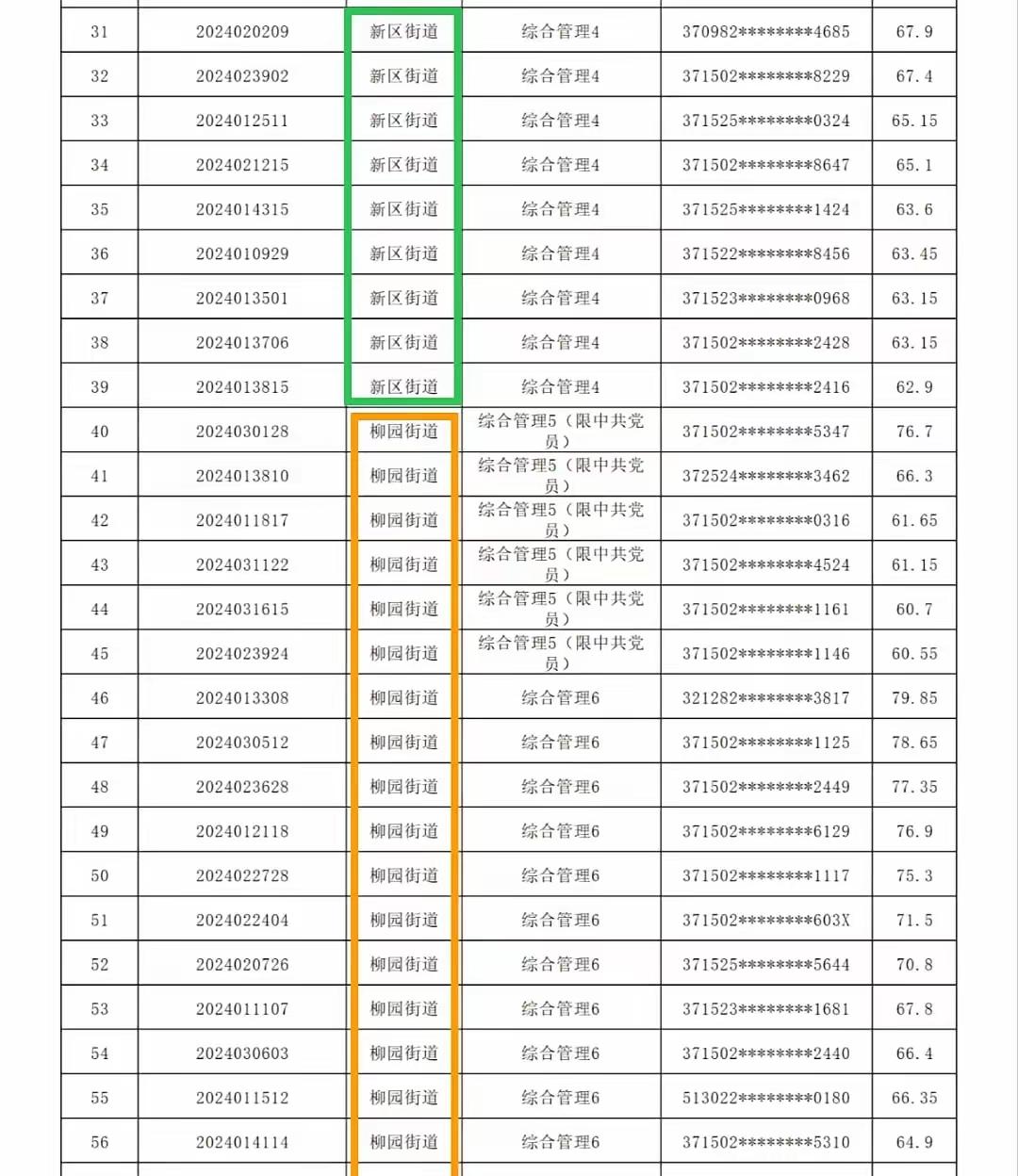 在备考东昌府区社工？快来看看这份进面分数参考！根据最新的笔试成绩表，咱们重点关注