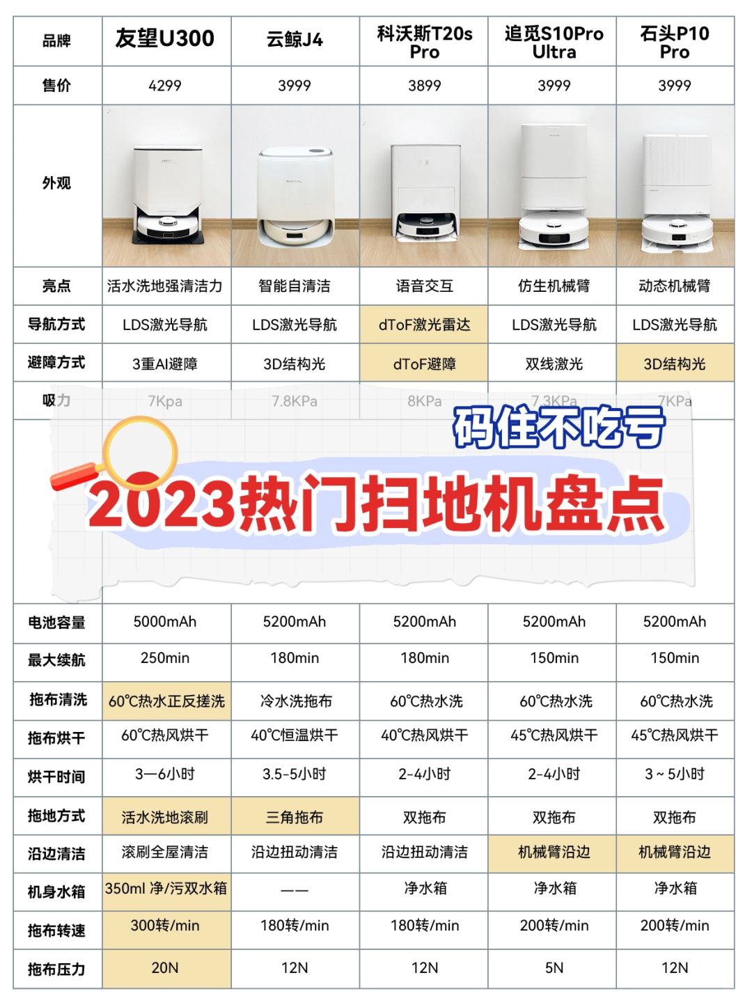 码住不亏❗️买扫地机器人先看这篇✅