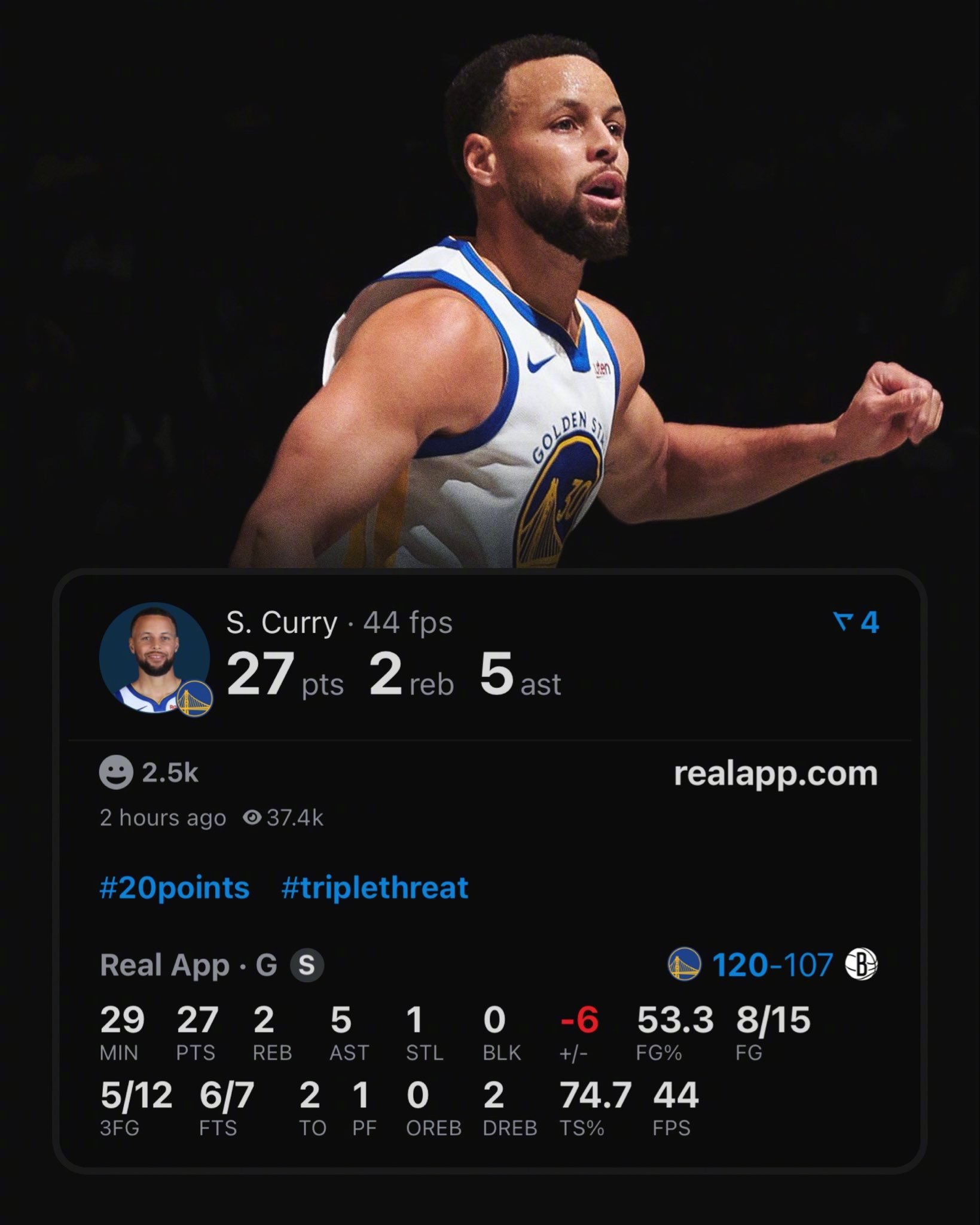 库里今天15中8，三分12中5，砍下27分2板5助。本赛季他已经第11次至少拿到