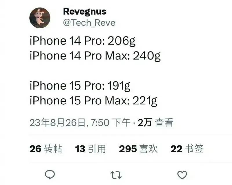 iPhone15 Pro和iPhone15 Pro Max由于用上了钛合金，重量