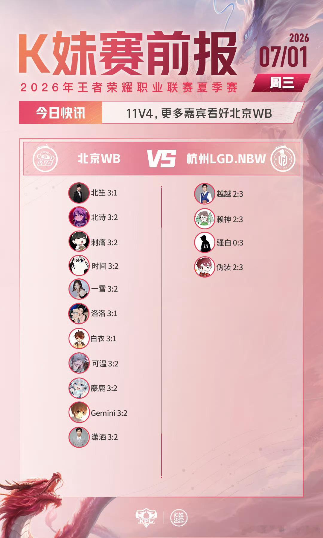 KPLkpl2026KPL夏季赛 常规赛第一轮第三周首日【赛前预测】RNGM对战