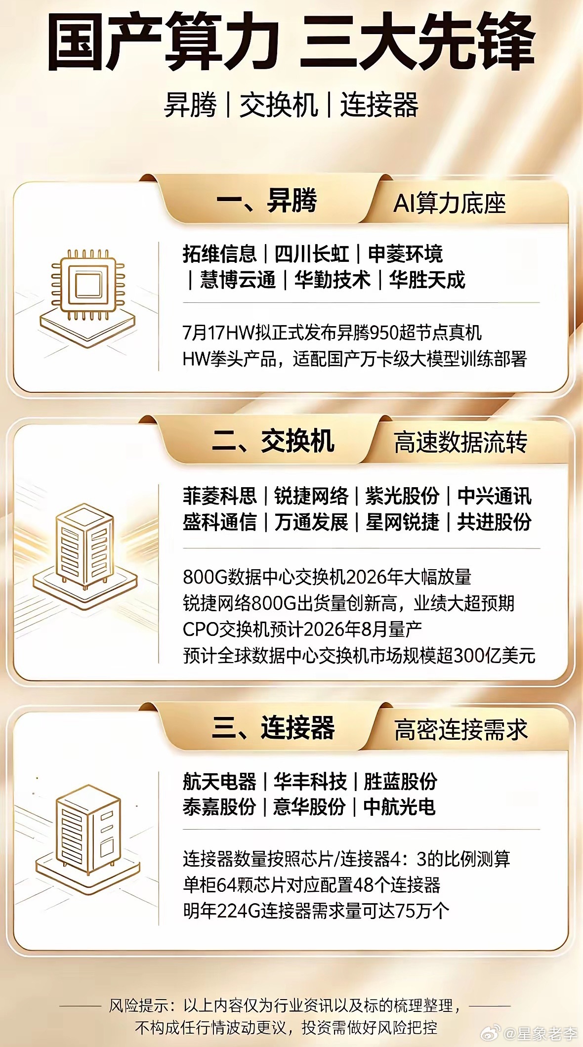 国产算力加速替代一事着实看点十足。在🇺🇸对英伟达高端GPU实施出口管制、国内
