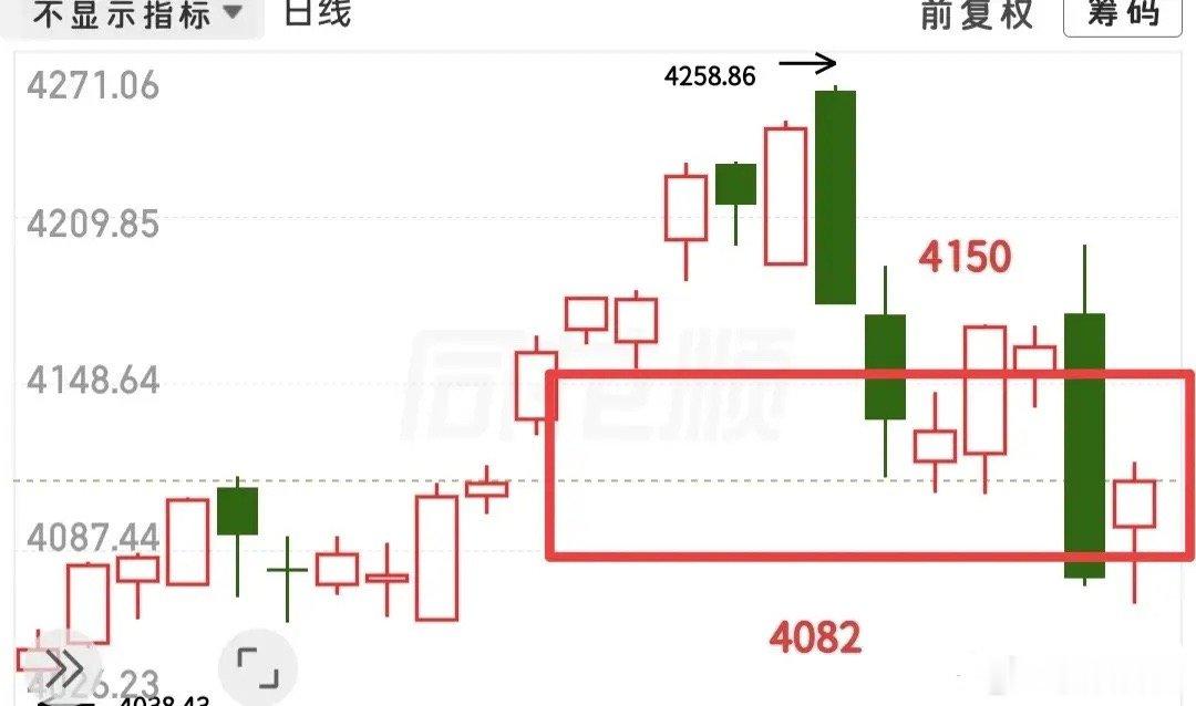新一周行情开启，后续走势如何把握？当前市场处于震荡格局，操作上必须严守支撑与压力