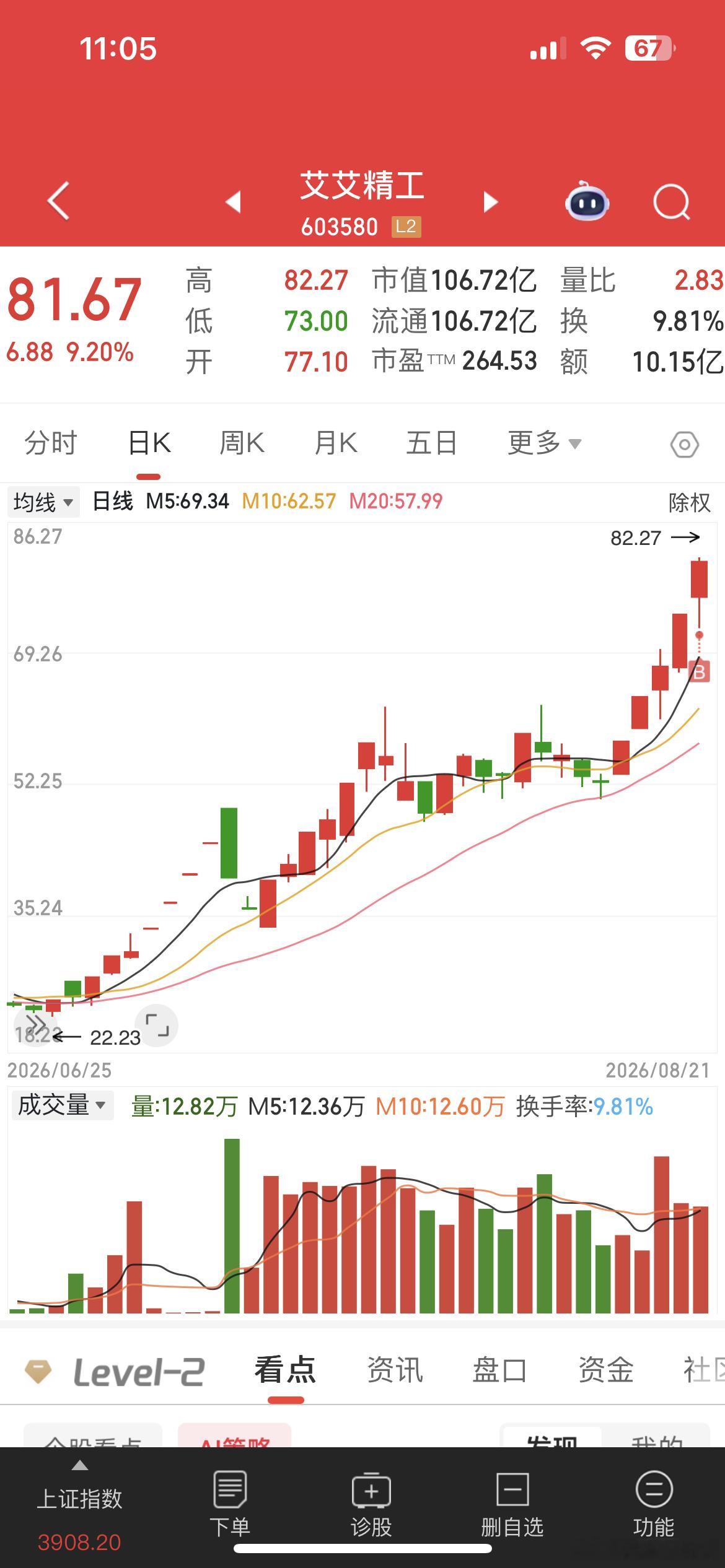 艾艾精工会不会跟之前的利通一样，涨出独立行情。评论区打出你们的看法。 