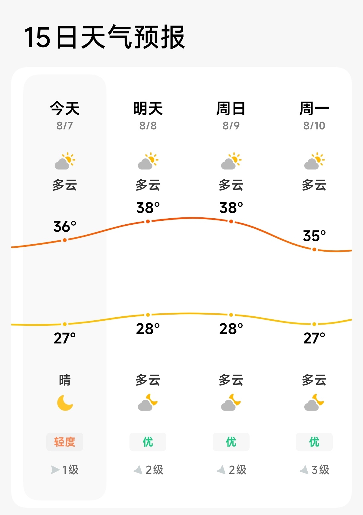 广东的夏天就是，打台风，水深，水浸街。台风不来，吹空调外机，火热。请问哪里适合去