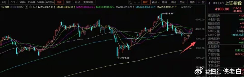 6月18日A股策略：科技主线情绪超预期强势，明日分歧能否压制？一、整体交易思路当
