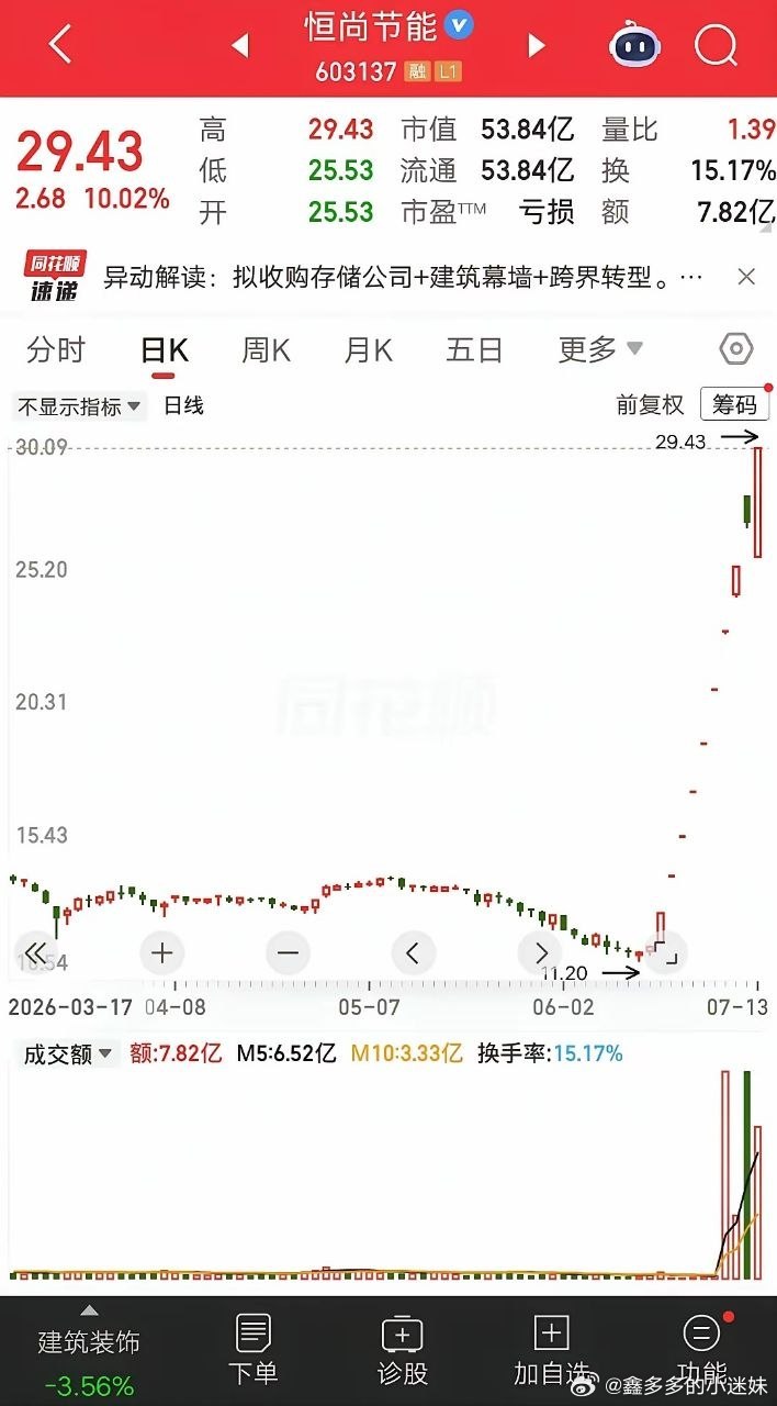 一位天津的股民，吃了雄心豹子胆了，竟然全仓梭哈恒尚节能。新手死于追高，这话说的一