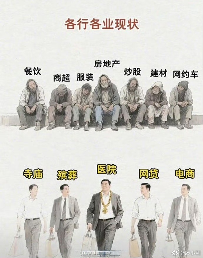 这张图片形象地描述了当前各行各业现状，确实是这么回事，大金主永远是关注的焦点！ 