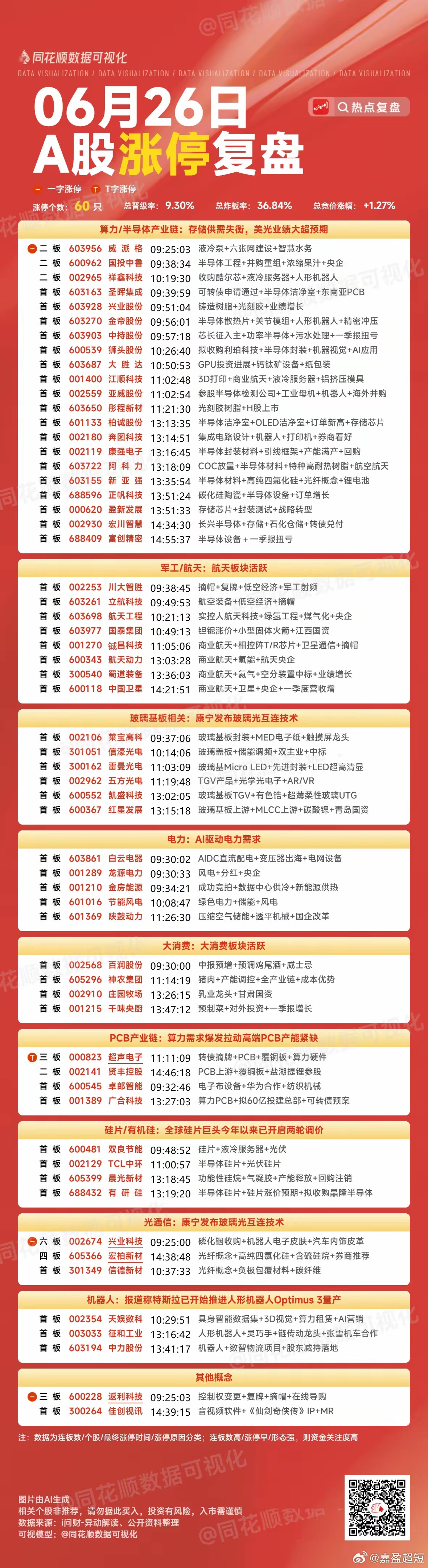 周末复盘：京东方A、凯盛科技、太极实业、TCL中环隔日走势的一些看法！1、京东方