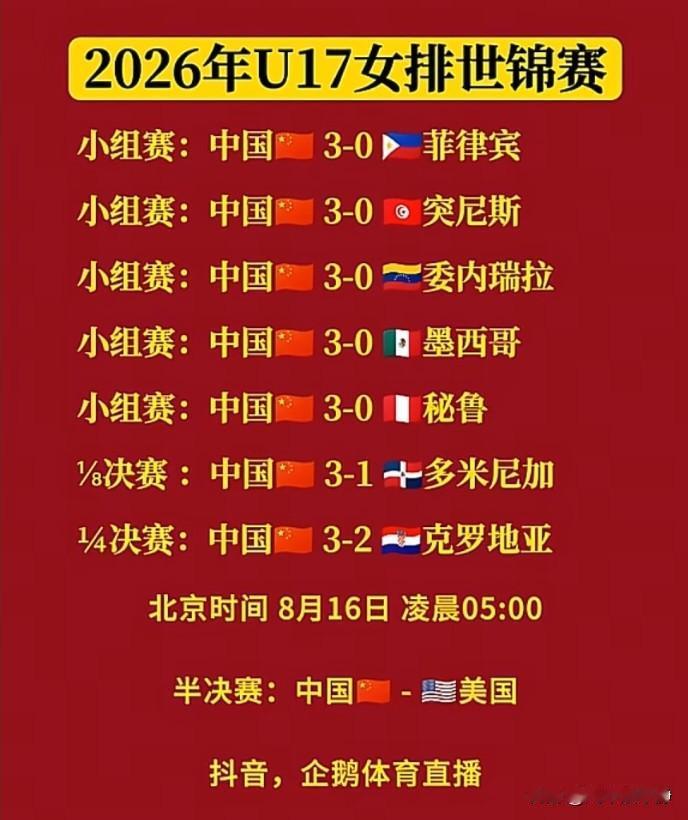 中国女排作为卫冕冠军，看看小组赛有多强!
袁志带领中国U17女排一路杀进世锦赛4