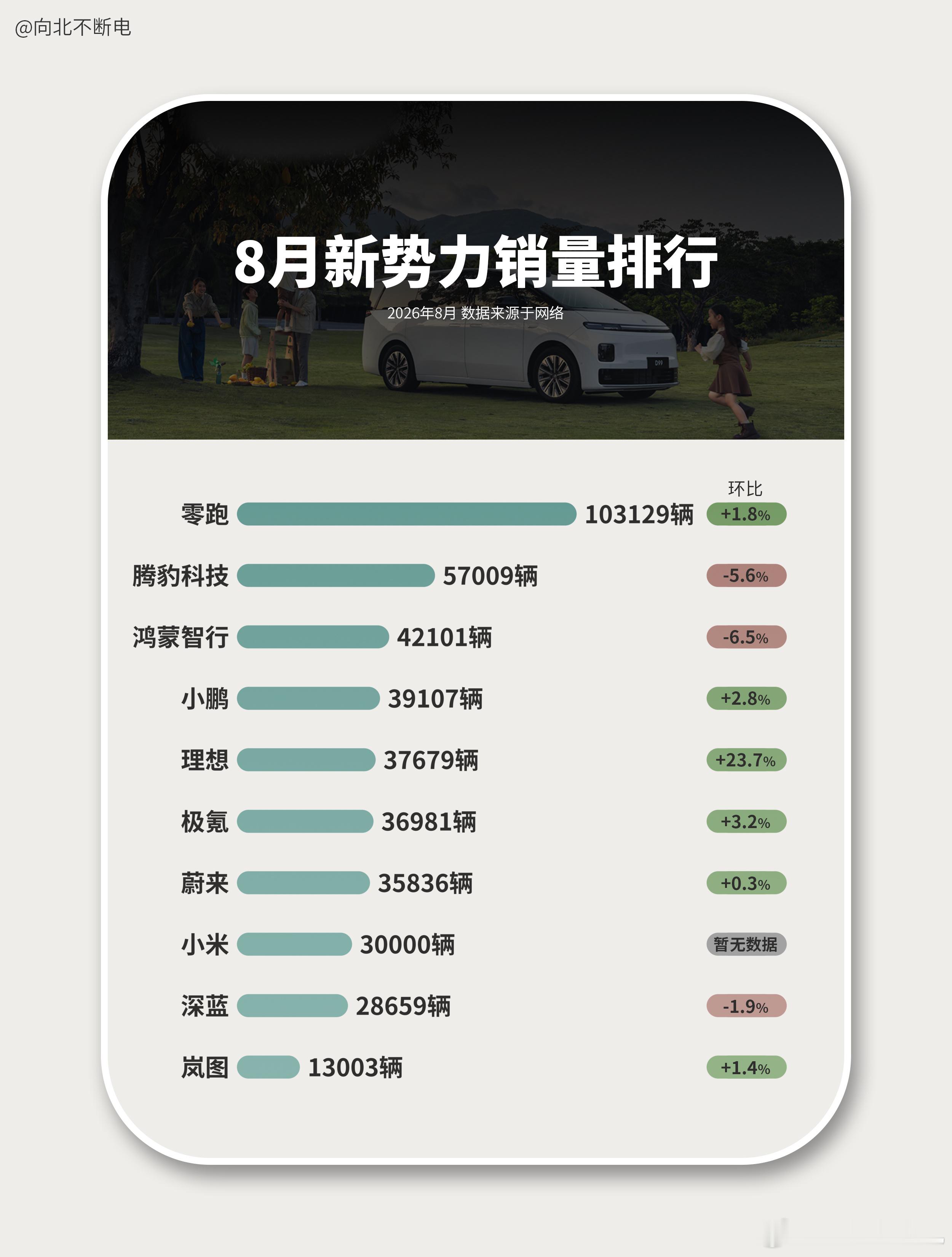 8 月就这么个情况 ​​​
