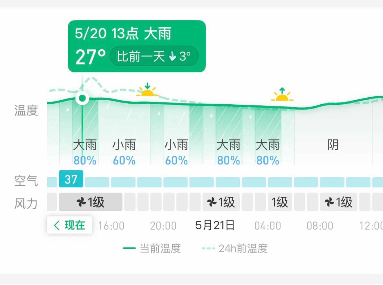 计划赶不上变化，本来有个热血的行程，现在被稳稳浇灭了  难受 